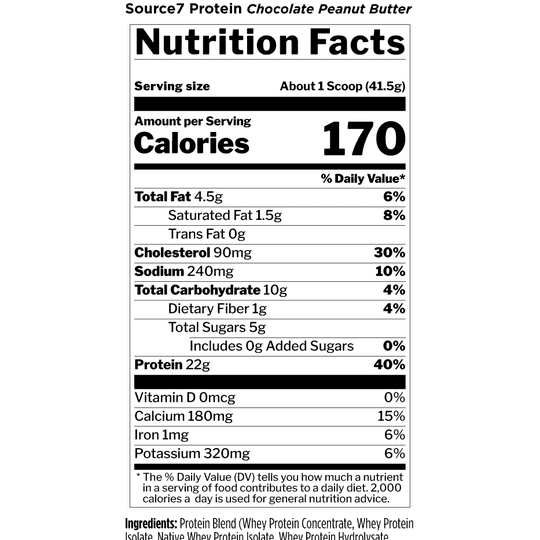 Rule 1 Source 7 Protein