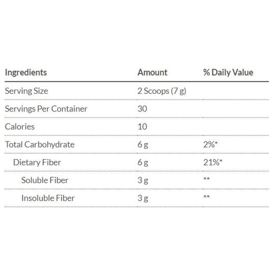 Bariatric Advantage Advanced Fiber