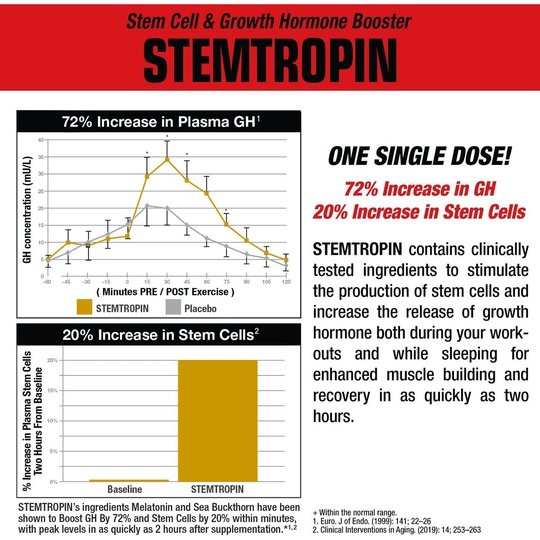 MuscleMeds Stemotopin