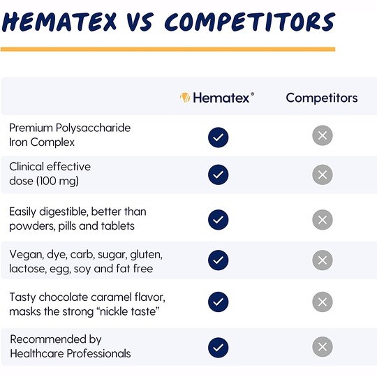 Hematex Super High Potency Liquid Iron (100mg)