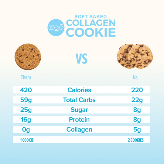 321Glo Soft Baked Collagen Cookies