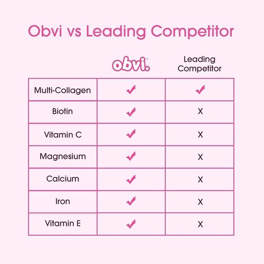 Super Collagen Protein Powder by Obvi - Cocoa Cereal