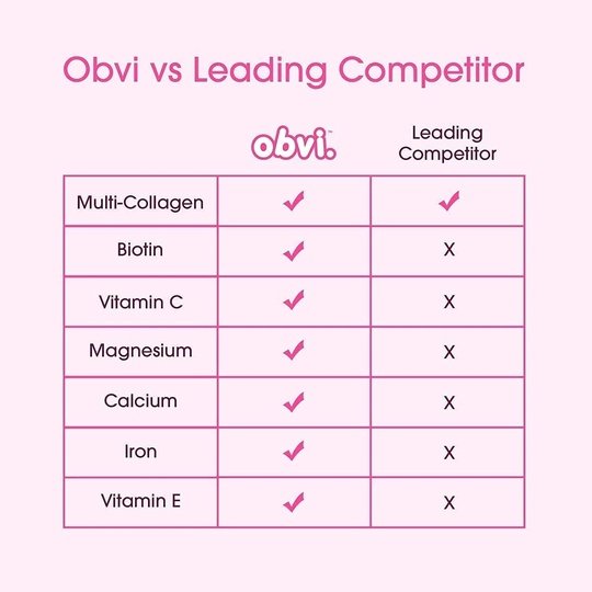 Super Collagen Protein Powder by Obvi - Marshmallow