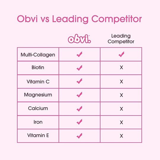 Super Collagen Protein Powder by Obvi - Peanut Butter Cups