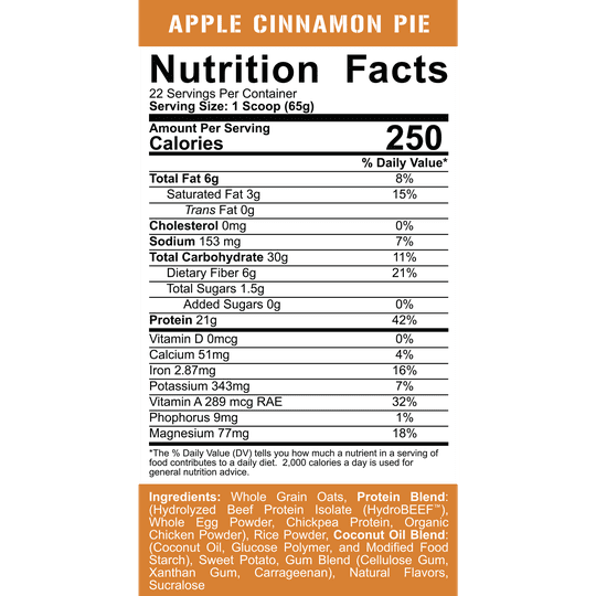 Rich Piana Real Carbs
