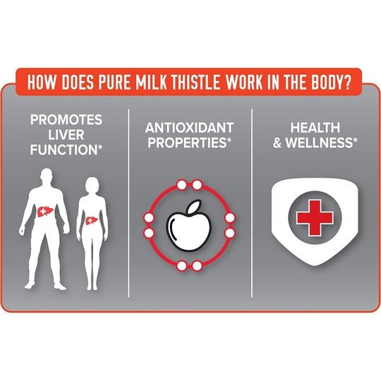 FINAFLEX Pure Milk Thistle